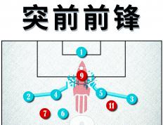 开云体育入口-关于深度解读：弗鲁米嫩塞世俱杯战术演练的信息