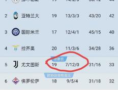 开云体育-尤文图斯遭遇连败，卫冕大计岌岌可危的简单介绍