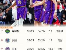 开云体育在线-太阳队略占优势，雄鹿暂停不败纪录的简单介绍