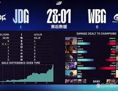 开云体育app-包含Excel逆转JDG，Scout绝境逆转的词条
