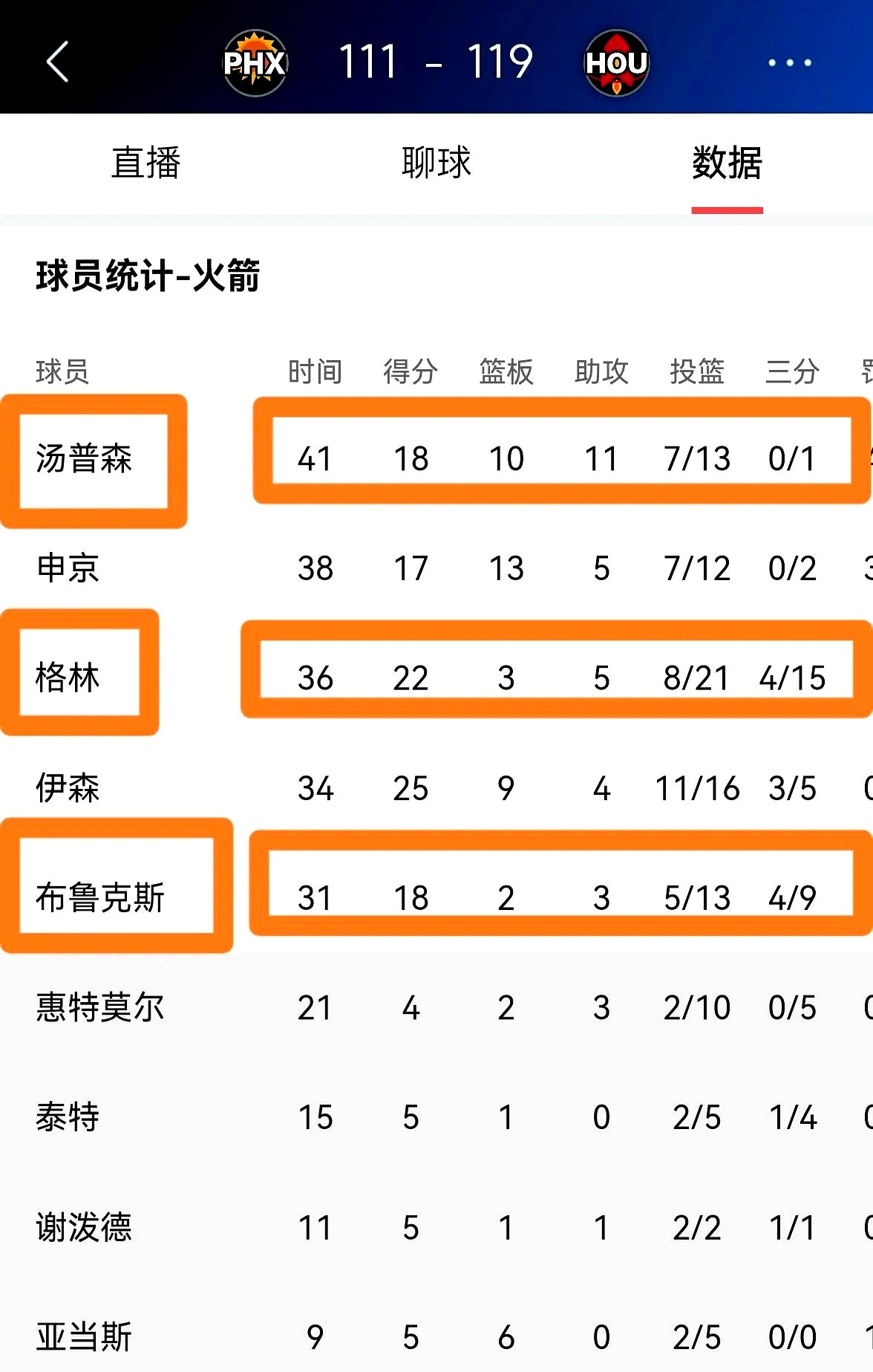 开云体育-火箭客场告败，攻防转换失准令对手把握机会的简单介绍