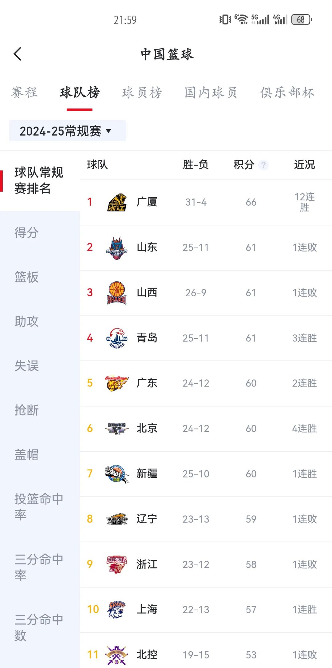 开云体育登录-辽宁男篮战胜对手静待良机奏凯回归的简单介绍