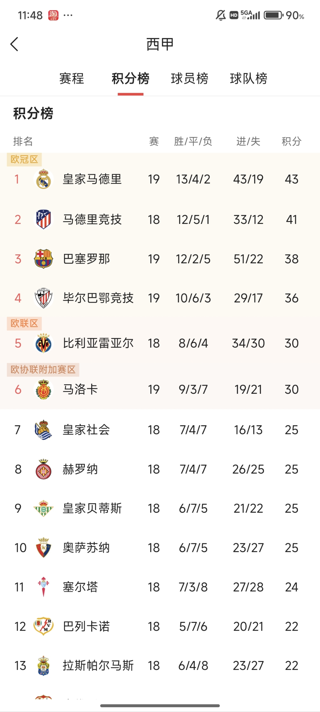开云体育-皇马连胜记录不断，完胜对手提升排名的简单介绍