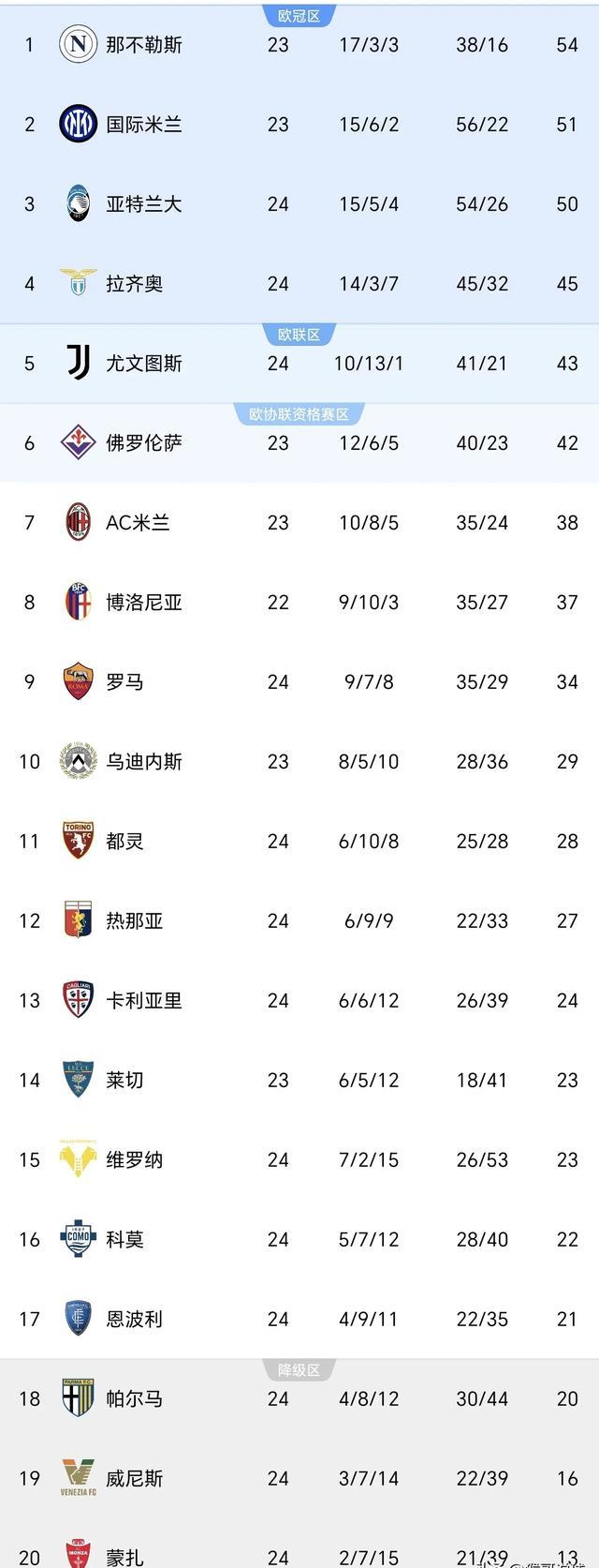 开云体育app-包含意甲联赛赛场风云变幻，球队实力对比现出端倪的词条