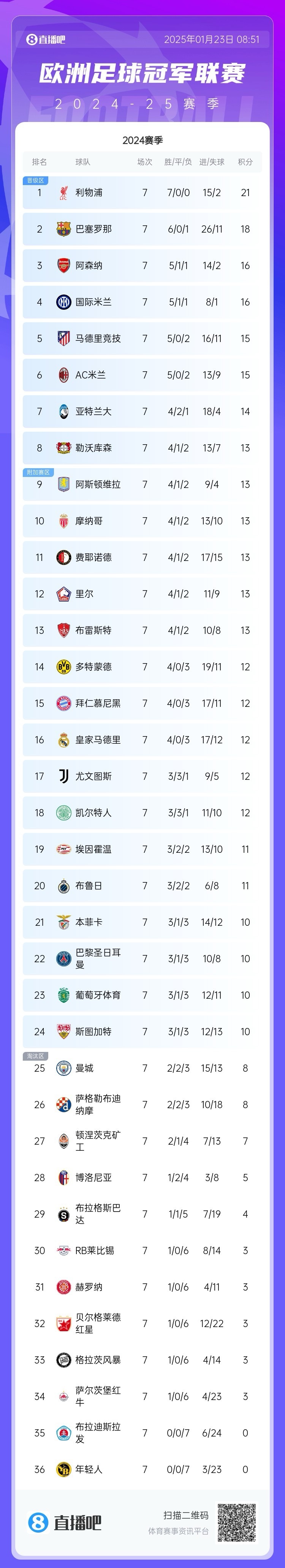 开云体育官方网站-关于NBA重磅对决：利物浦迎战拜仁，积分榜更新的信息