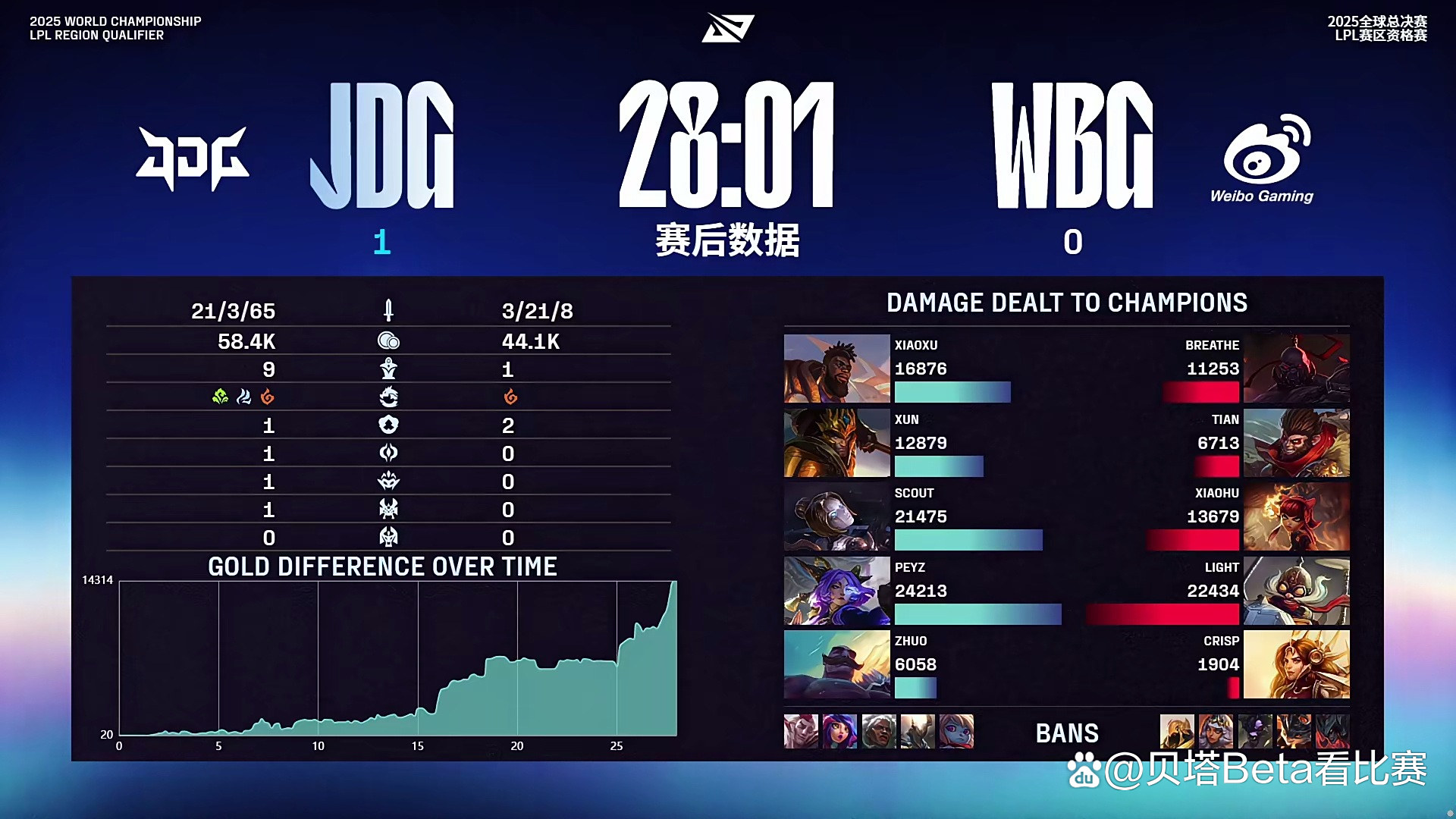 开云体育app-包含Excel逆转JDG，Scout绝境逆转的词条